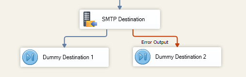 SMTP Destination Editor - Error Output